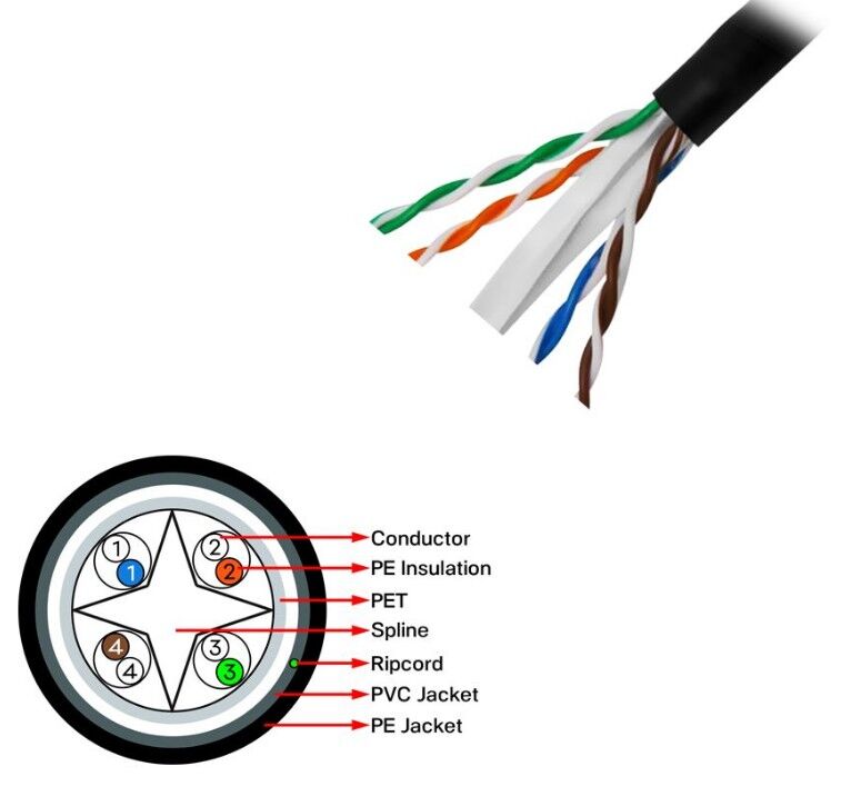 Seclife SNW-C6524G UTP 23 AWG 305m Outdoor Cat6 Kablo